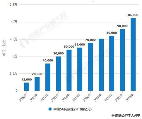 5G通訊業(yè)爆發(fā)致行業(yè)人才緊缺 vivo重視培養(yǎng)“新人”科研成果產出豐碩