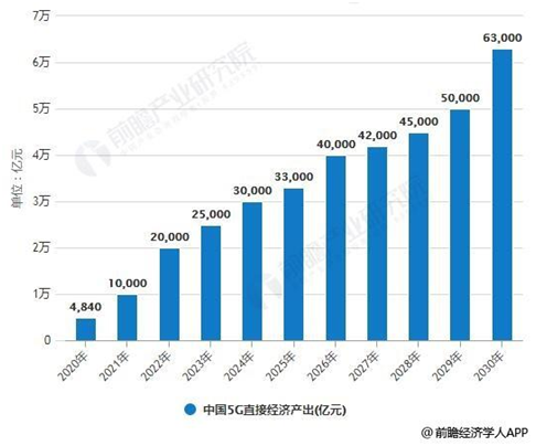 5G通訊業(yè)爆發(fā)致行業(yè)人才緊缺 vivo重視培養(yǎng)“新人”科研成果產出豐碩