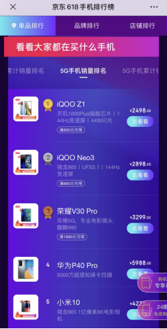 京東手機(jī)5G新機(jī)熱銷前瞻：iQOO Z1強(qiáng)勢登頂 榮耀V30 Pro進(jìn)入前三