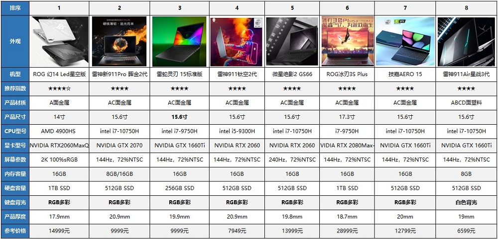 618買什么品牌的筆記本電腦好 2020年輕薄筆記本電腦排行榜