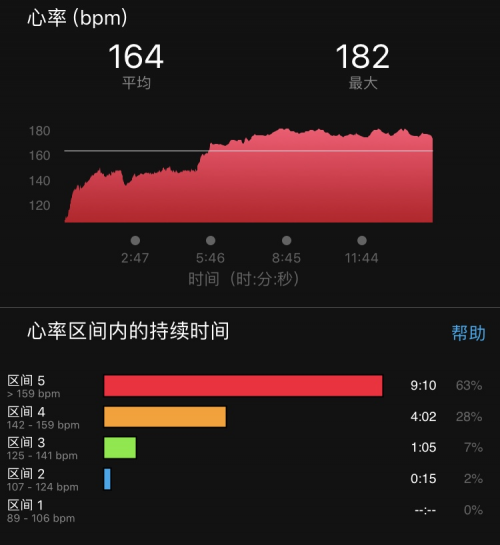 獲得外媒青睞的Garmin佳明Venu 到底是一款怎樣的智能運(yùn)動手表