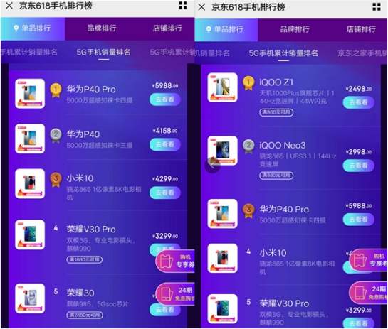 京東之家618手機角逐激烈：華為、榮耀占銷量Top10半壁江山