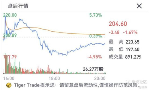 老虎證券：Zoom高管瘋狂套現(xiàn) 被資本吹捧的在線辦公還能火多久？