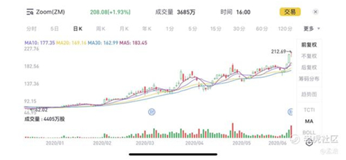 老虎證券：Zoom高管瘋狂套現(xiàn) 被資本吹捧的在線辦公還能火多久？