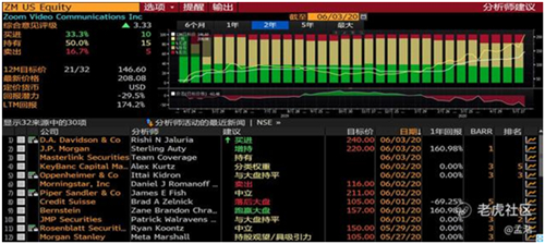 老虎證券：Zoom高管瘋狂套現(xiàn) 被資本吹捧的在線辦公還能火多久？