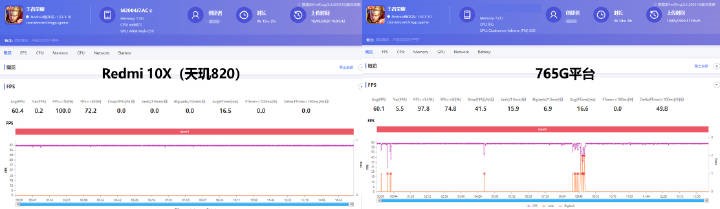 Redmi 10X全面評(píng)測(cè)：硬核口碑引爆銷量，天璣820究竟有多猛？