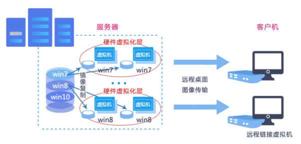 高校云桌面的“正確打開方式”是什么？