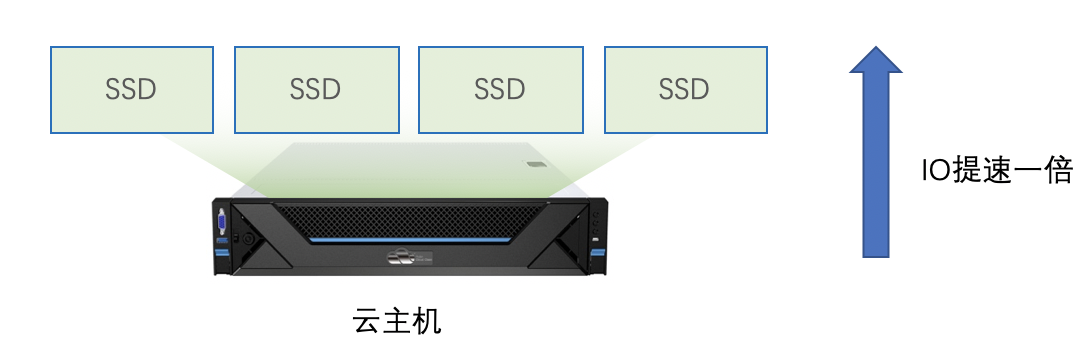 高校云桌面的“正確打開方式”是什么？