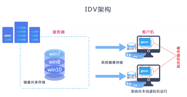 高校云桌面的“正確打開方式”是什么？