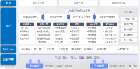 得助變量計算平臺，助力金融機構(gòu)打造實時智能風(fēng)控