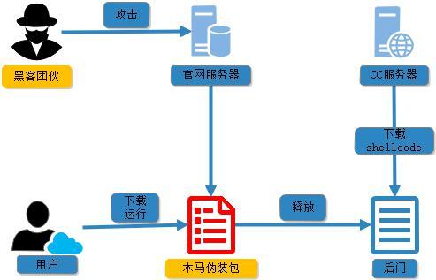 官網(wǎng)下載鏈接藏“毒”，云辦公人群慎點(diǎn)