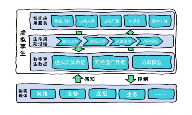 新一代資源中心：讓資源管理變得更加準(zhǔn)、快、全、簡、智