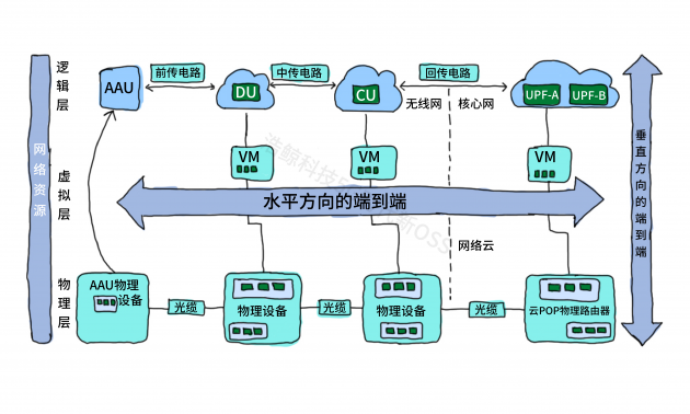 新一代資源中心：讓資源管理變得更加準(zhǔn)、快、全、簡、智