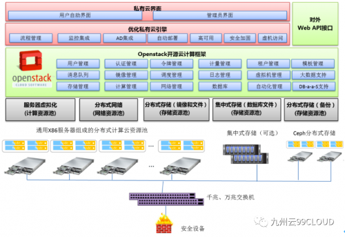 科技賦能產(chǎn)業(yè)，水務(wù)云平臺(tái)未來(lái)可期