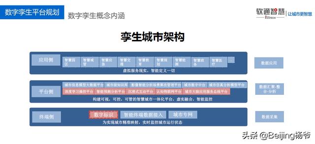 從物理世界到數(shù)字新世界，軟通智慧精準“智“城