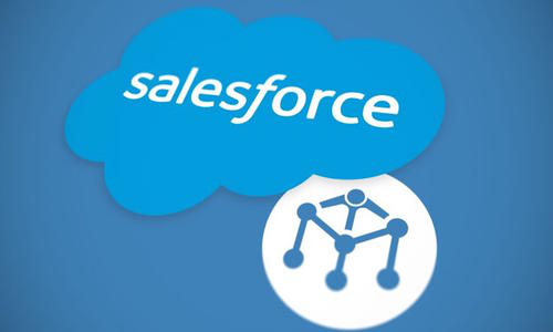 抗疫情，Salesforce CRM一季度財報營收及每股收益仍超預(yù)期