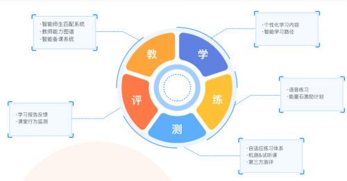 VIPKID少兒英語，為中國孩子量身打造的在線學(xué)習(xí)平臺(tái)