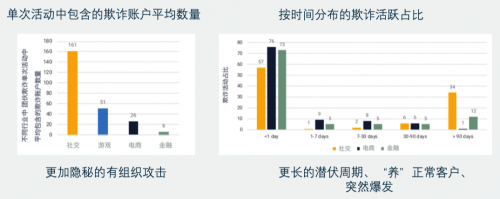 維擇科技揭秘黑產新花招：晾衣架上“晾手機”？