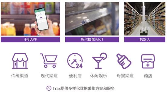 Trax全場景零售AI在實體零售的三種落地方式