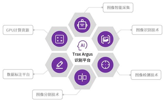 Trax全場景零售AI在實體零售的三種落地方式