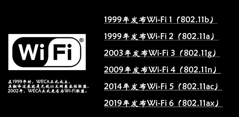 蘋果入門機都支持WiFi6了，你有什么理由不換一臺新路由？