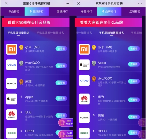 vivo借品牌日“加分”表現(xiàn)突出，京東618手機(jī)競(jìng)速更進(jìn)一步