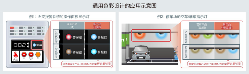 ROHM開發(fā)出適用于設(shè)備通用色彩設(shè)計(jì)的貼片LED