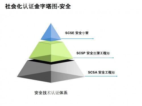 深信服智安全：攜手專業(yè)培訓(xùn)機(jī)構(gòu)，共建人才生態(tài)