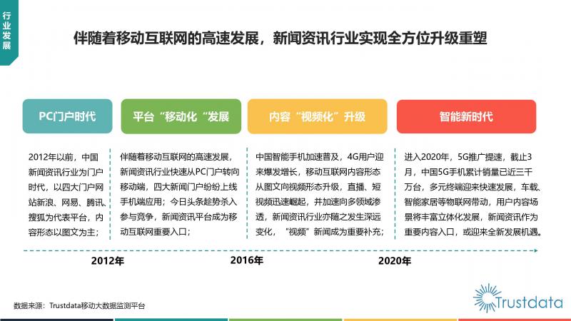 Trustdata:《中國移動互聯網新聞資訊行業(yè)發(fā)展分析報告》