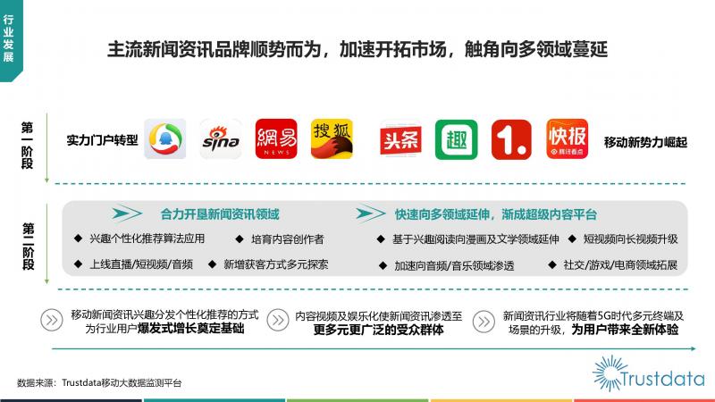 Trustdata:《中國移動互聯網新聞資訊行業(yè)發(fā)展分析報告》