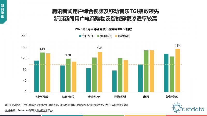 Trustdata:《中國移動互聯網新聞資訊行業(yè)發(fā)展分析報告》