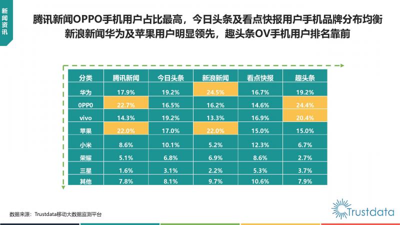 Trustdata:《中國移動互聯網新聞資訊行業(yè)發(fā)展分析報告》