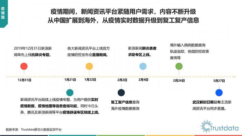 Trustdata:《中國移動互聯網新聞資訊行業(yè)發(fā)展分析報告》