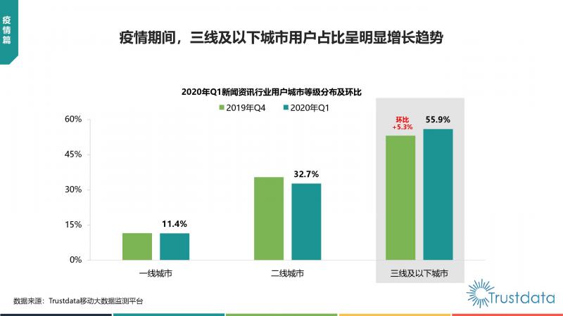 Trustdata:《中國移動互聯網新聞資訊行業(yè)發(fā)展分析報告》