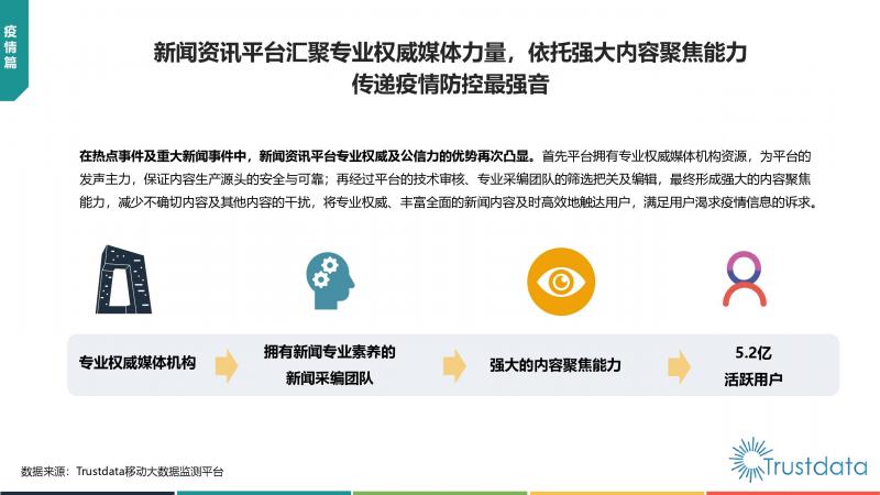 Trustdata:《中國移動互聯網新聞資訊行業(yè)發(fā)展分析報告》