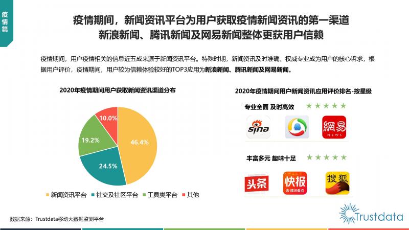 Trustdata:《中國移動互聯網新聞資訊行業(yè)發(fā)展分析報告》