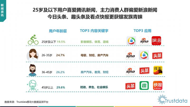 Trustdata:《中國移動互聯網新聞資訊行業(yè)發(fā)展分析報告》