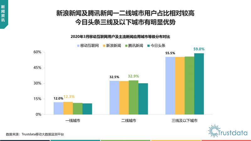 Trustdata:《中國移動互聯網新聞資訊行業(yè)發(fā)展分析報告》