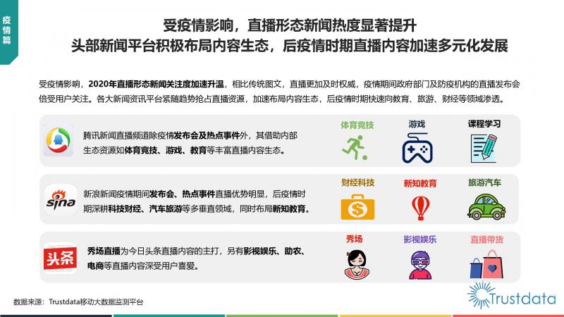 Trustdata:《中國移動互聯網新聞資訊行業(yè)發(fā)展分析報告》