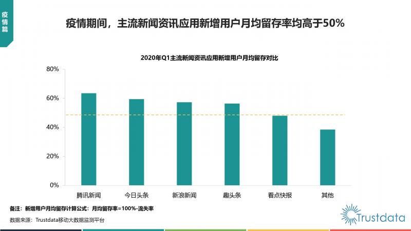 Trustdata:《中國移動互聯網新聞資訊行業(yè)發(fā)展分析報告》