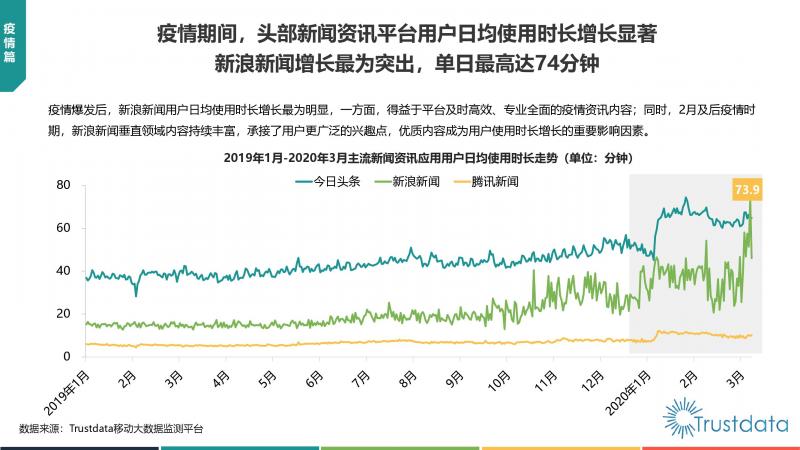 Trustdata:《中國移動互聯網新聞資訊行業(yè)發(fā)展分析報告》