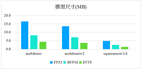 騰訊優(yōu)圖開源深度學(xué)習(xí)推理框架TNN，助力AI開發(fā)降本增效