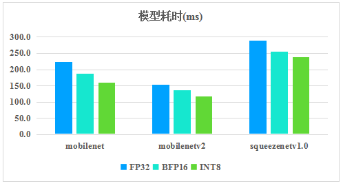 騰訊優(yōu)圖開源深度學(xué)習(xí)推理框架TNN，助力AI開發(fā)降本增效