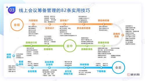 《線上會議行動指南》82條實用技巧，用數(shù)智化技術(shù)賦能會議