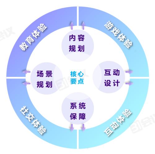 《線上會議行動指南》82條實用技巧，用數(shù)智化技術(shù)賦能會議