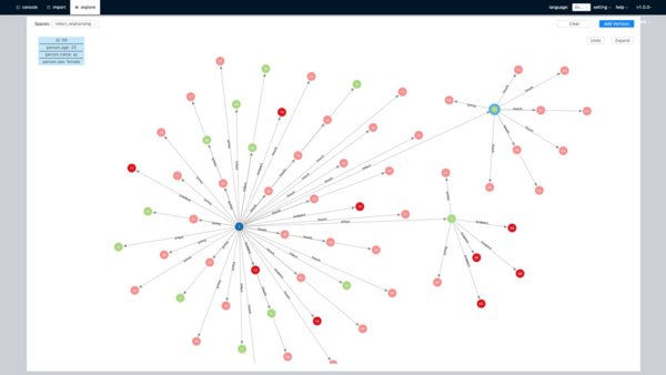 超大規(guī)模圖數(shù)據(jù)庫 Nebula Graph V1.0 發(fā)布，為數(shù)據(jù)分析處理提速