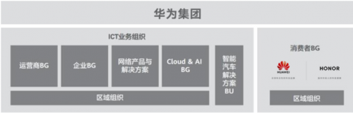 華為和榮耀的區(qū)別：一母同源之外，榮耀更愛年輕人