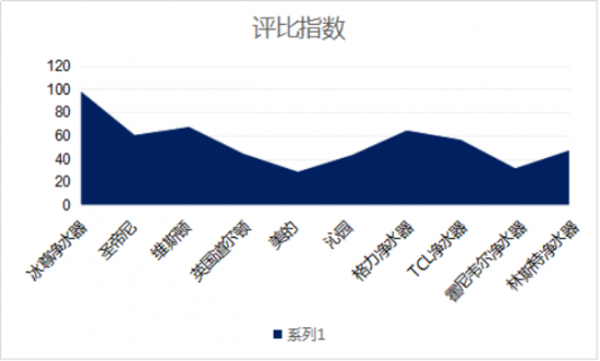 凈水器哪個(gè)牌子好？做出健康貢獻(xiàn)的凈水器