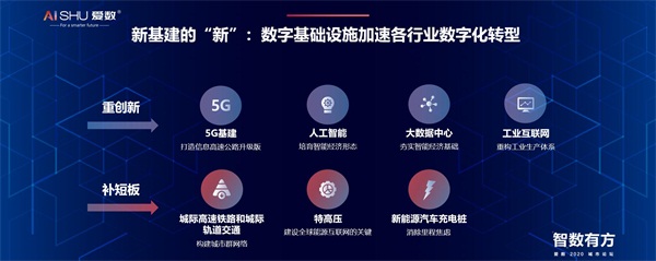 愛數(shù)2020城市論壇：新基建將推動產(chǎn)業(yè)革命？從數(shù)字基礎(chǔ)設(shè)施說起