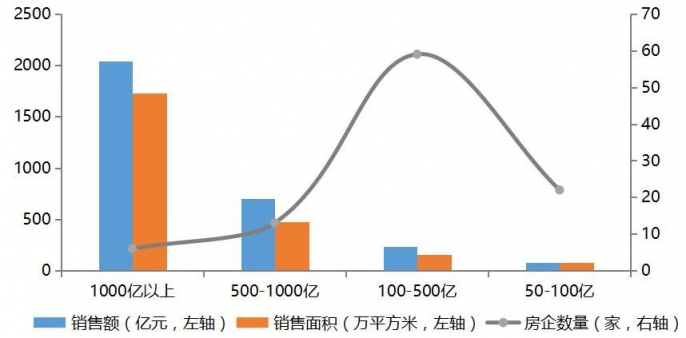 撐不住了！又有208家房企破產(chǎn)，地產(chǎn)企業(yè)如何活下去？